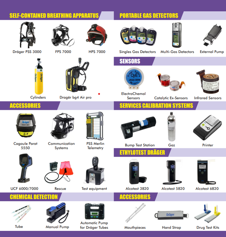 Technologie - Équipement 1